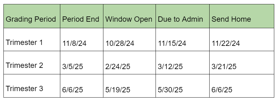 Elementary Grading Submission Schedule