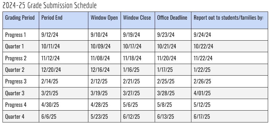 Secondary Grade Submission Schedule 23-24