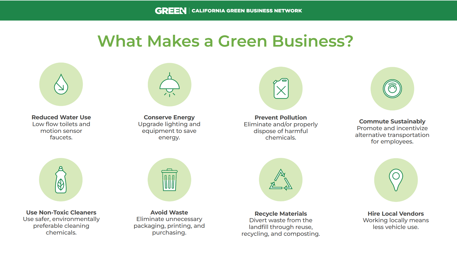 Graphic showing qualifications for green businesses