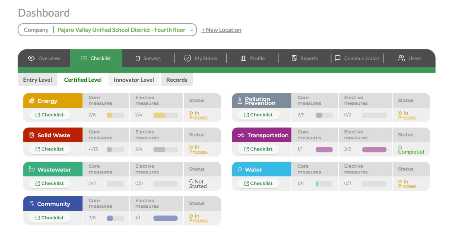 Green Business Certification Dashboard