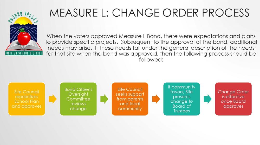 Measure L change order process
